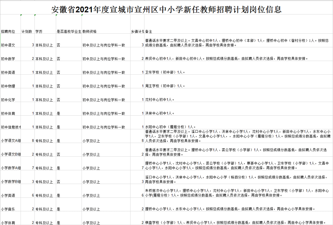 教师招聘试题_教师招聘真题(2)