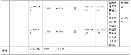 海南海药预亏人事震荡股份遭冻 国资20亿元接盘浮亏(图2)