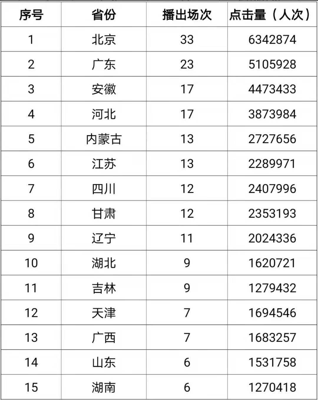 点击量排名_手工耿肥皂车点击量