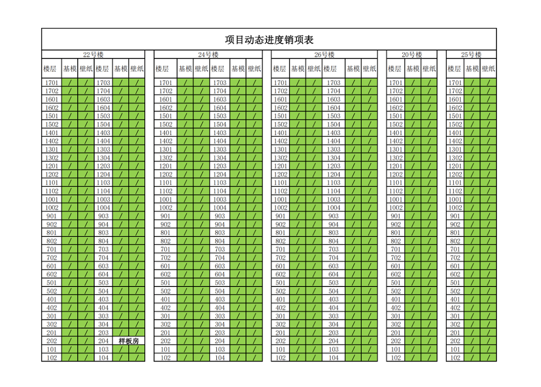 一户一档饼状图,项目动态进度销项表项目管理过程中,每户都建立了一