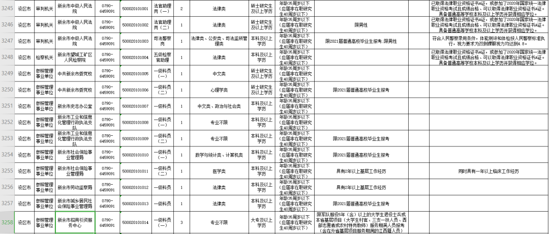 新余人口2021总人数_2021新余划分图