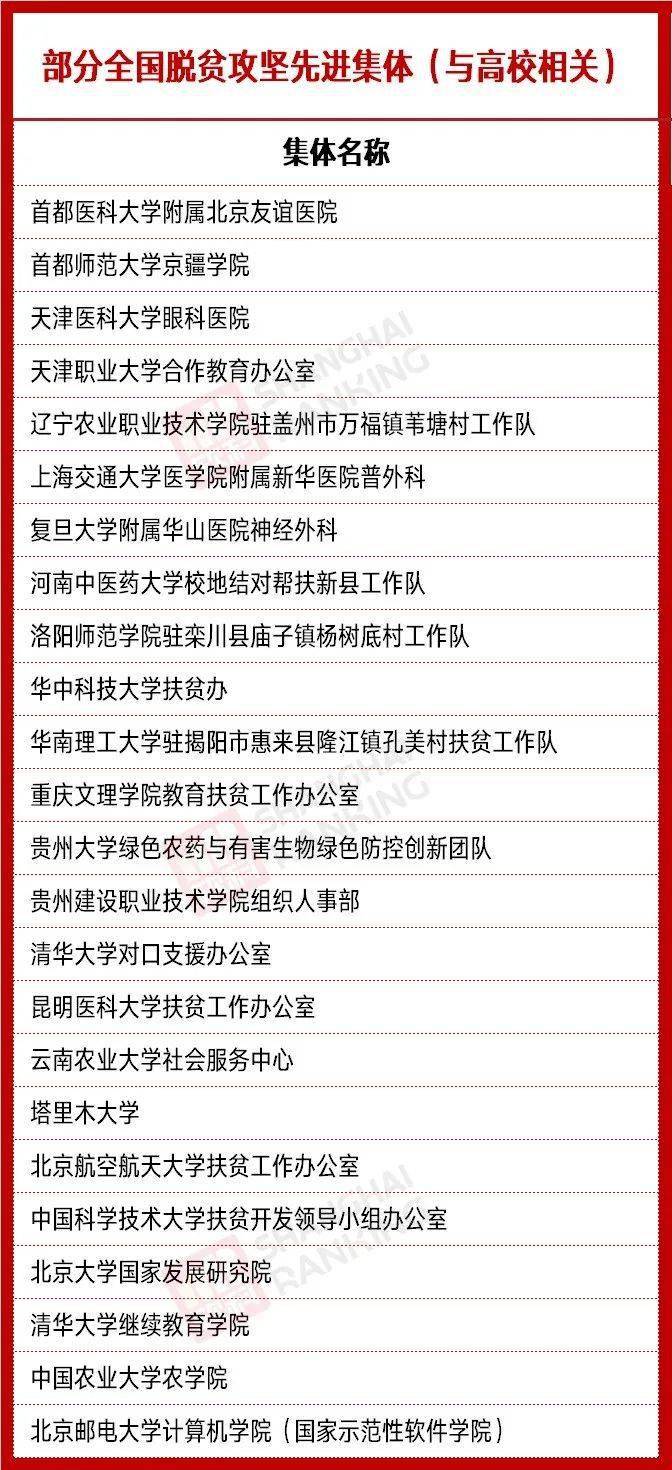 各国高等教育人口占比_中国高等教育人口比例