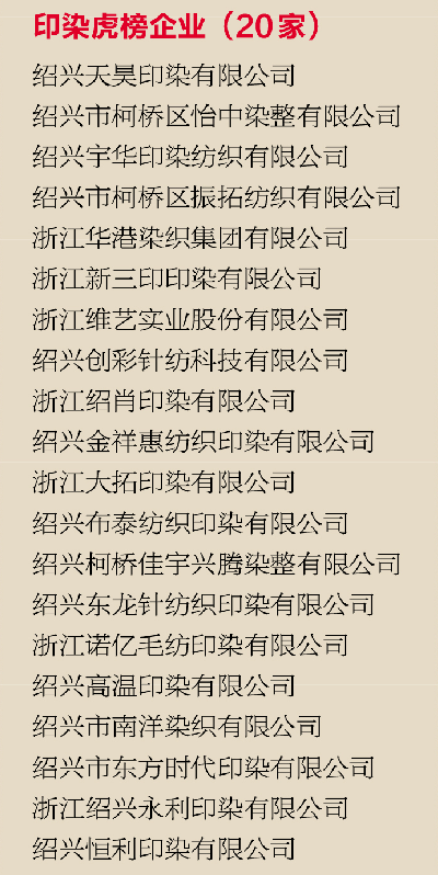 2021柯桥经济总量_柯桥收费站图片(2)
