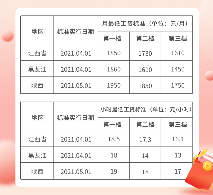 陕西省最低工资标准(陕西省最低工资标准2022)