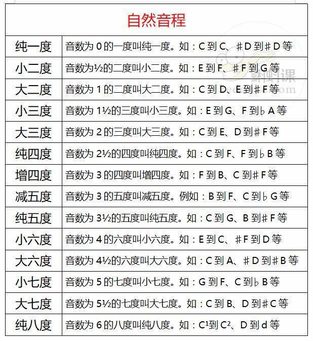 二度音程简谱_二度音程图(3)