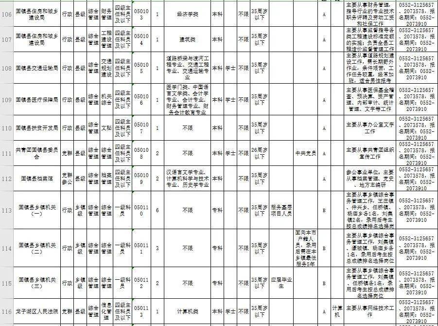 蚌埠市人口有多少2021_重磅发布 增长131941人,蚌埠2021年常住人口达3296408人(3)