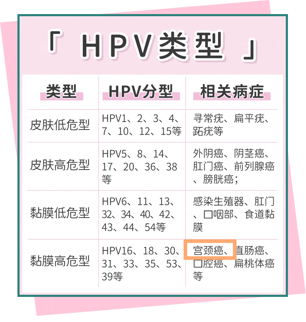 女生26岁前啪啪过还该不该接种hpv疫苗