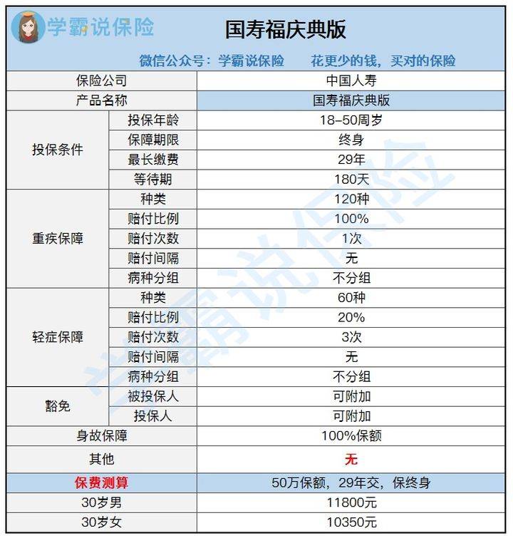 国寿福庆典版是中国人寿的一款重疾险,而中国人寿在2019年全年保费