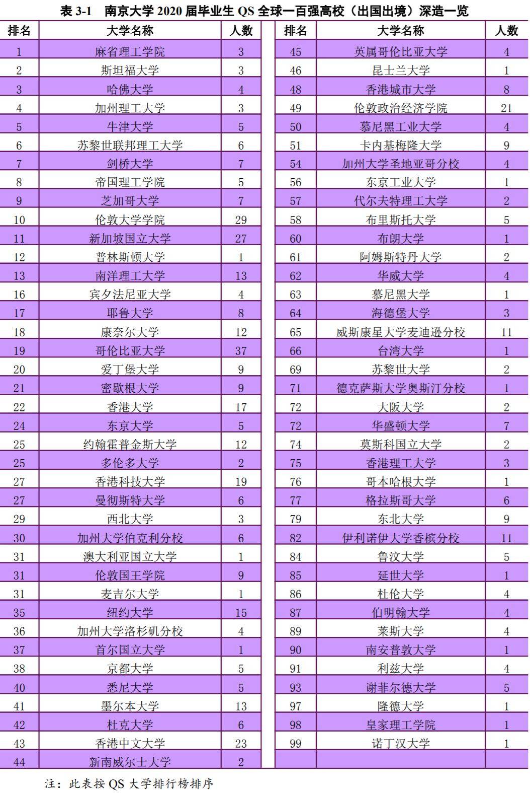 南京软件排名_南京烟(3)
