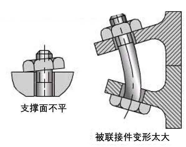 如何提高螺栓连接的强度?_螺母