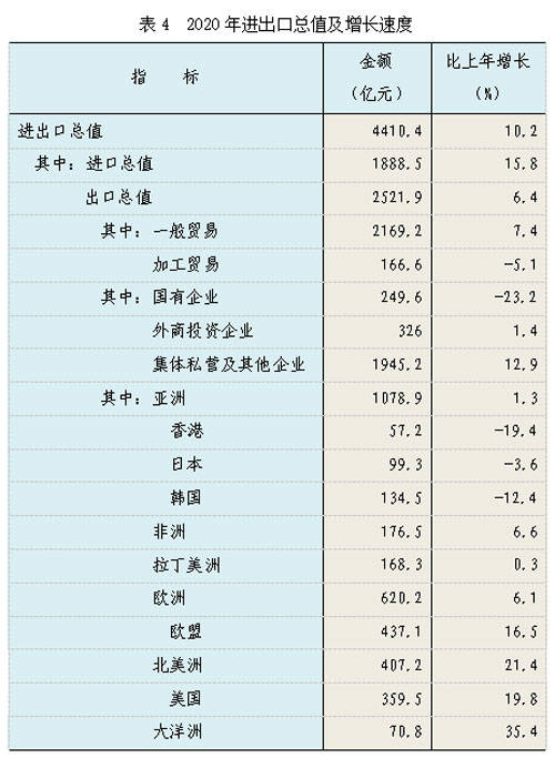 2020年河北威县GDP_河北威县王俊公园