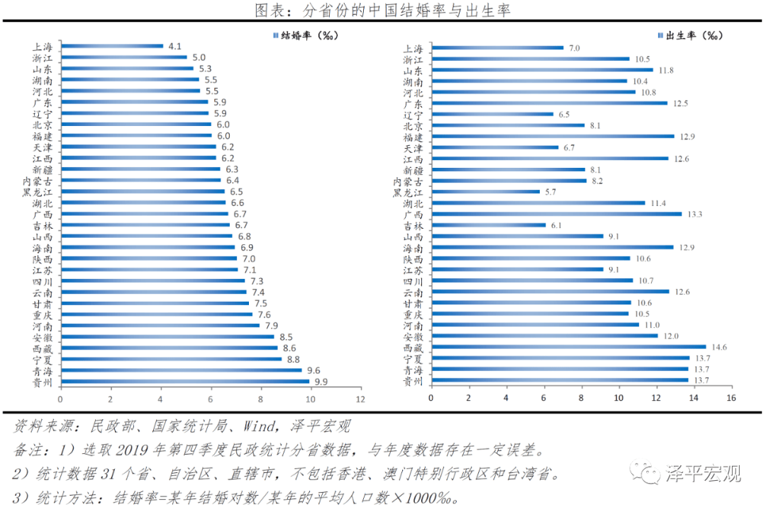 中国适婚人口_中国地图(2)