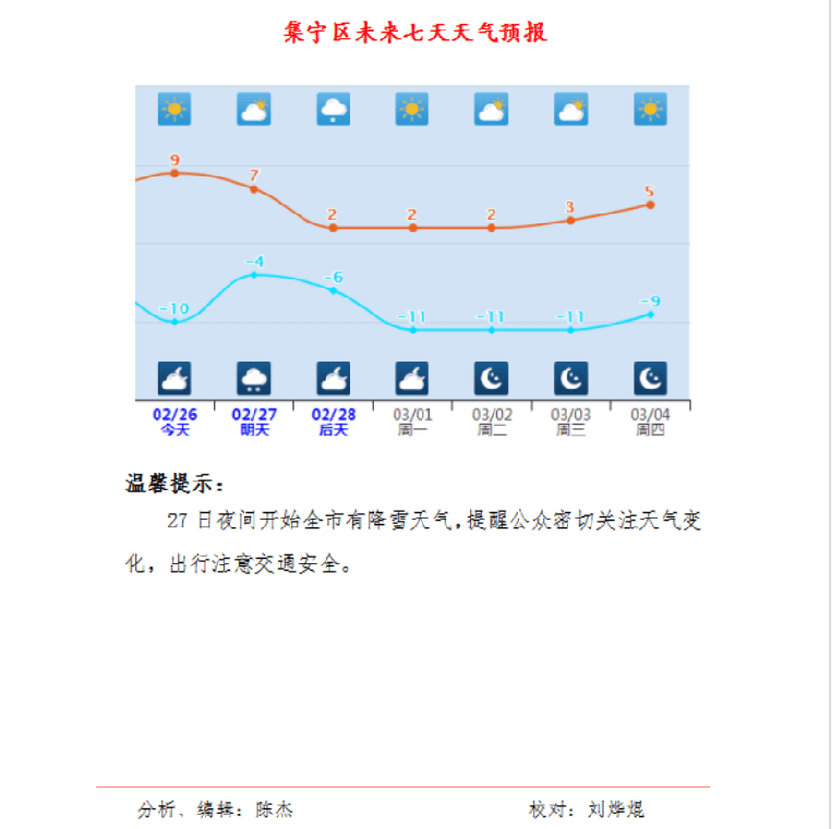 2021 年春運天氣預報 第31期