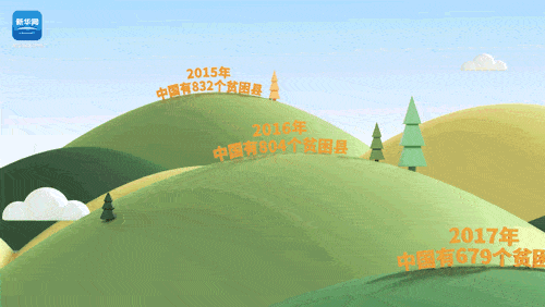 世界减贫人口_凹凸世界金(2)