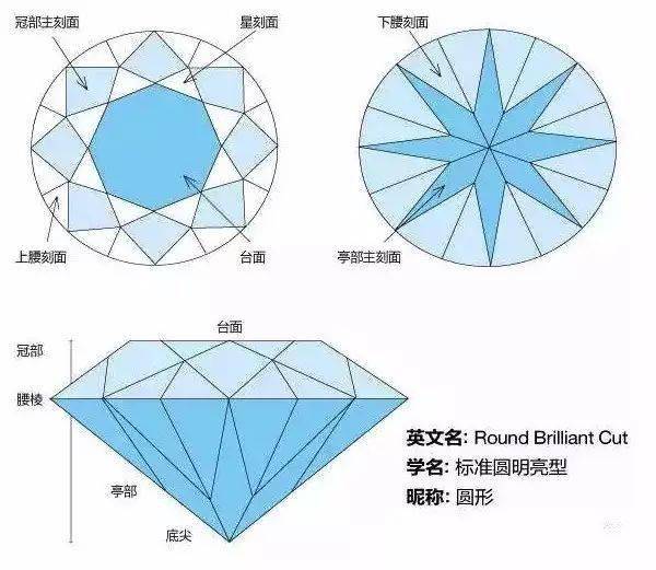 中国珠宝设计论坛带你揭秘钻石的切工与闪耀