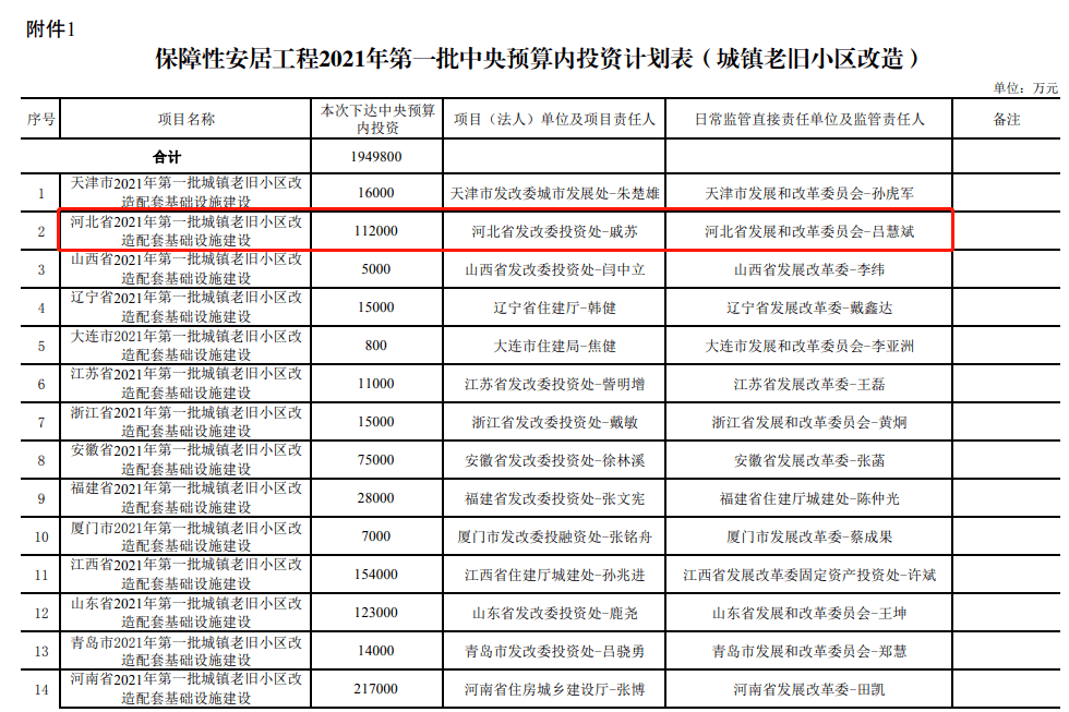 各省基础投资与gdp关系_多省承认GDP注水,跟你投资有大关系吗(3)