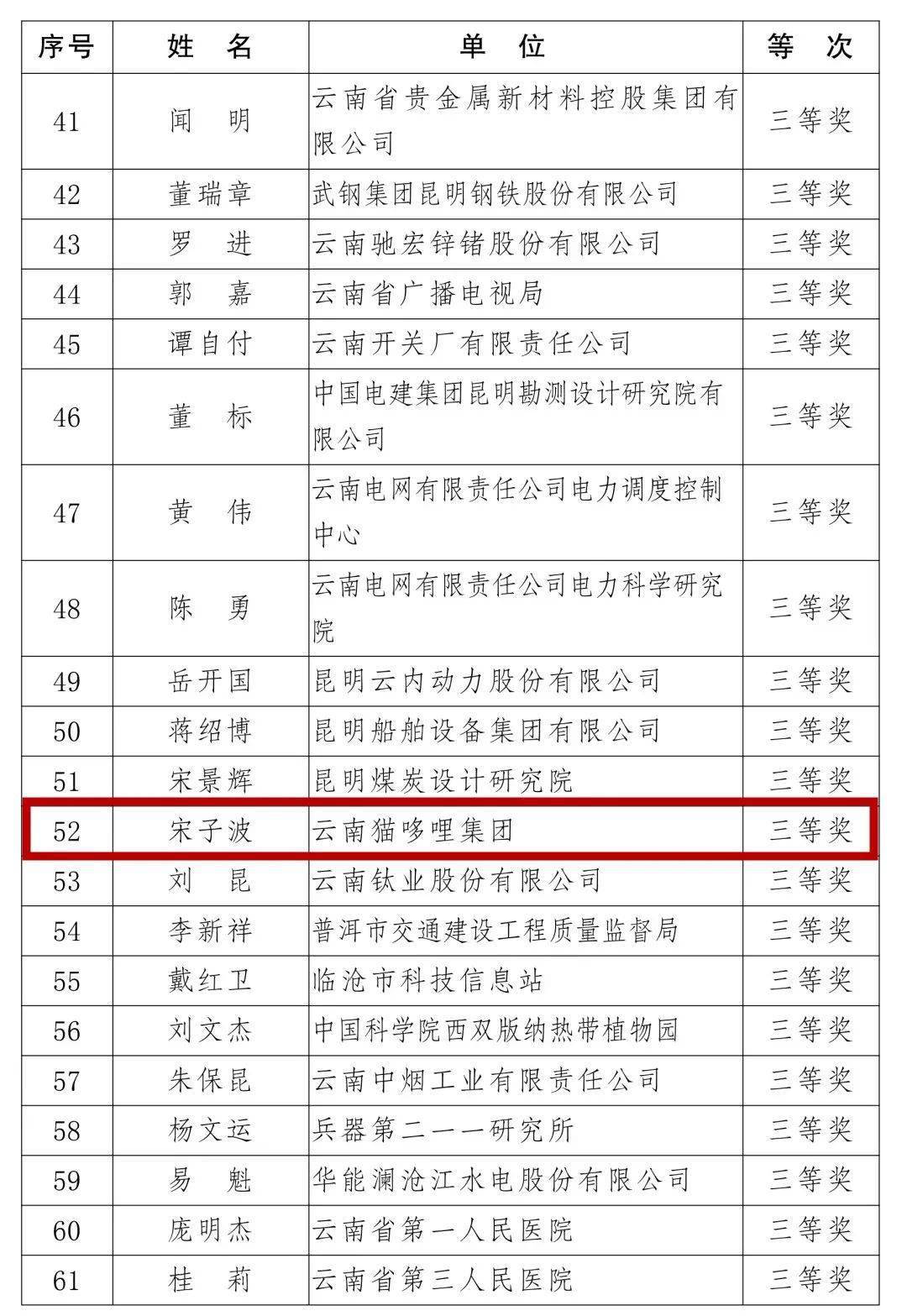 云南省临沧市失踪人口名单_云南省临沧市地图