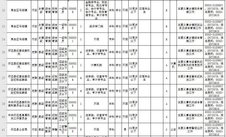 蚌埠市人口有多少2021_重磅发布 增长131941人,蚌埠2021年常住人口达3296408人(2)