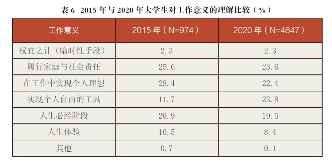 文科好专业就业排名_好就业的专业排名_2019就业专业就业排名