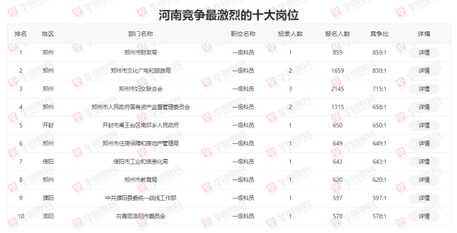 河南省1978年城市人口_河南省地图(3)