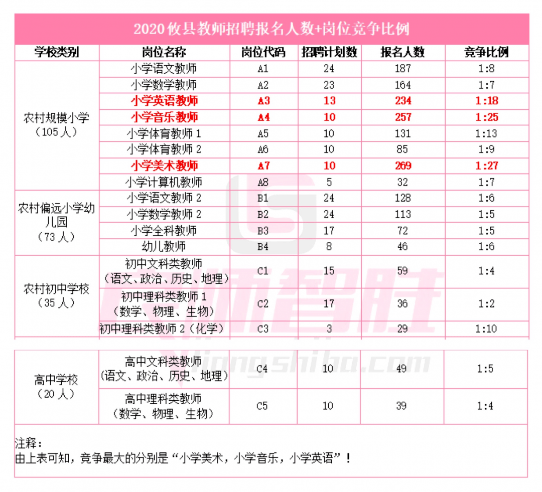 株洲人口 2020_株洲城区人口分布图(2)