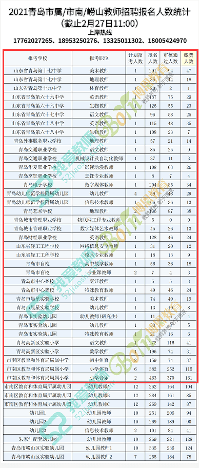 青岛一年出生人口_青岛人口结构分布图(2)