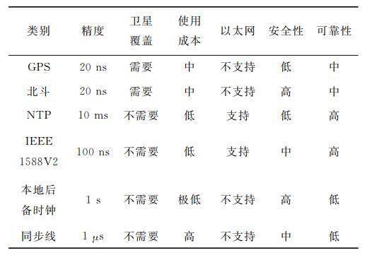 做时钟的原理是什么_时钟蜘蛛是什么(3)