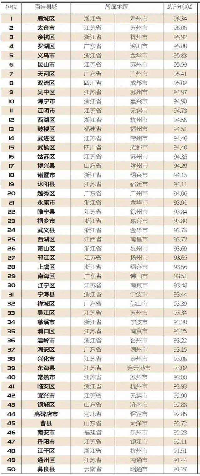 湖北2o19年全年经济总量_湖北经济学院(3)