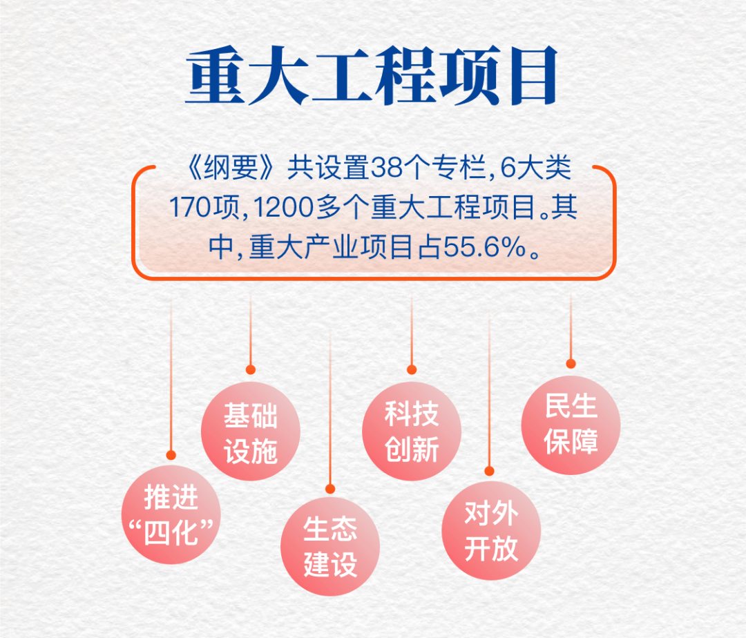 贵州未来5年八年gdp_城市24小时 补突出短板,杭州 横下一条心