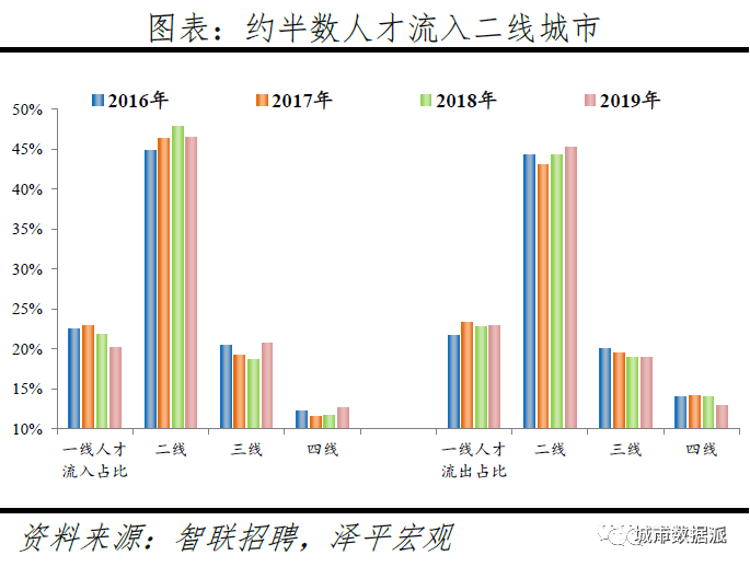 2019浙江各市人口流入还是流出_河南各县流入流出人口(3)