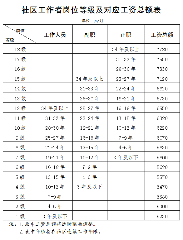 專題| 天津2021年招錄1437名社區工作者,今天開始報名!