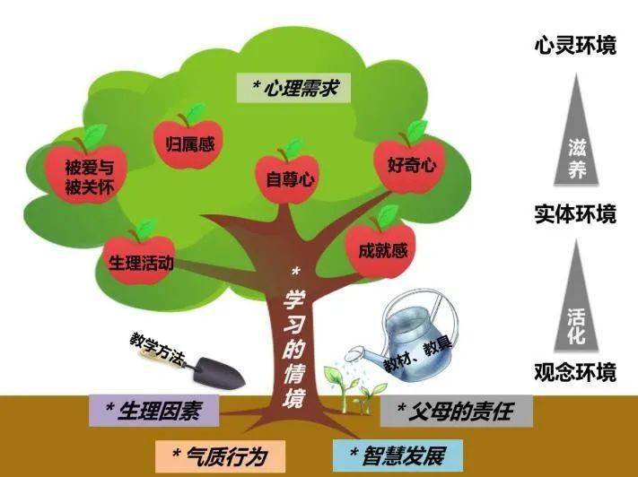 以及如何读懂孩子需求,给予孩子成长的5大心理营养