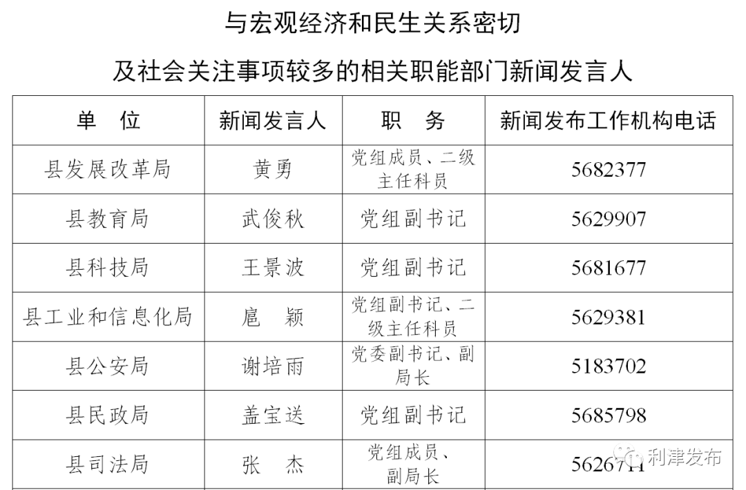 利津县人口_利津人 您的 降温 降雨 又双叒叕而来