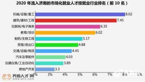 济南人口数量_青岛人口总量与增速均全省第3 临沂人口破千万(3)