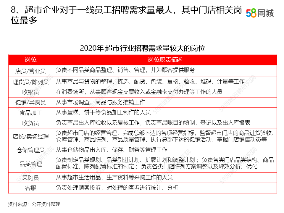 招聘现状_零售服务业 产业进化中的招聘变局(2)