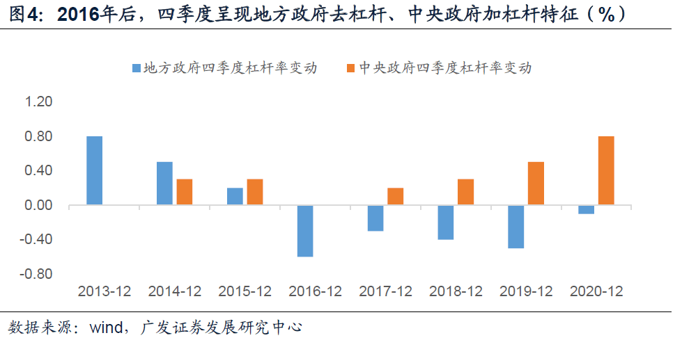 gdp的含义与局限性分析_兴业 去库存拖累美国3季度GDP下滑