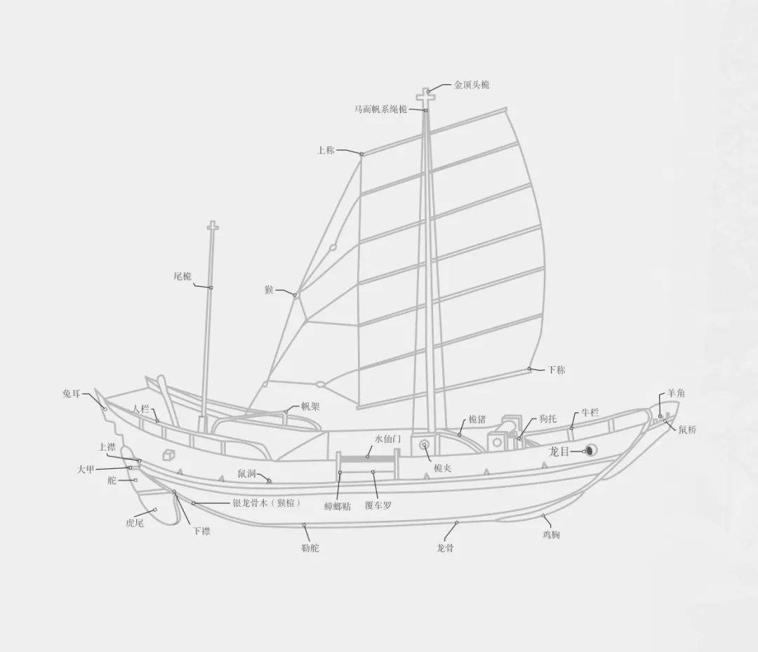 木船结构图解图片
