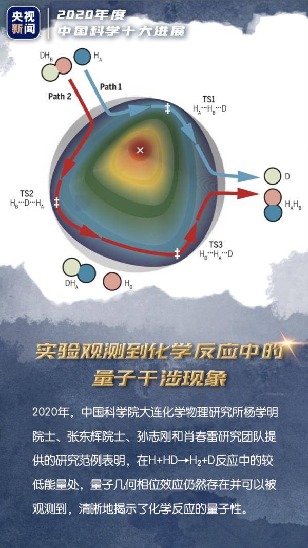 进展|中国科学十大进展惊艳世界！一组海报，带你走进科学→