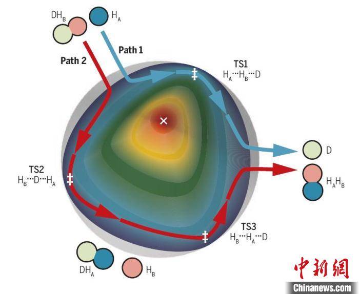 研究|嫦娥五号、“奋斗者”号等入选2020年度中国科学十大进展