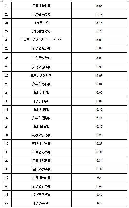 2021年林州市各乡镇人口基数_林州市2021年规划(2)