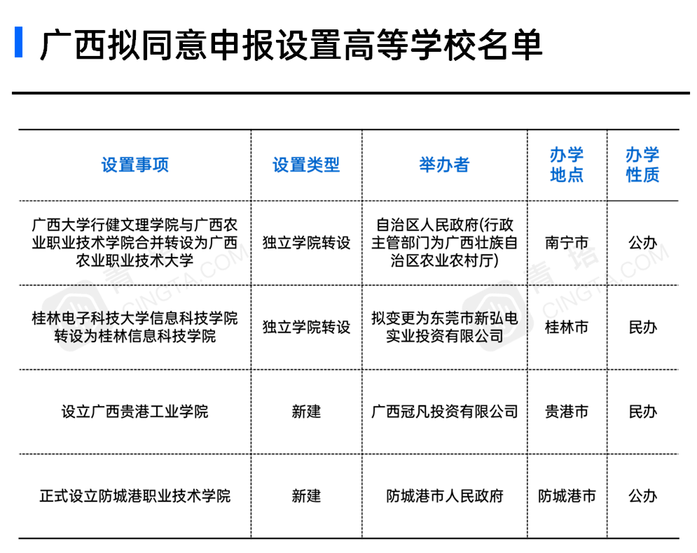 广西贵港工业学院招生图片