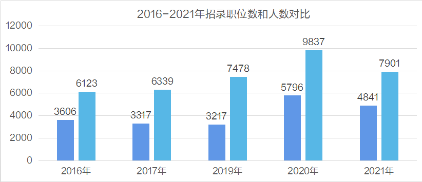 辽宁省人口每年减少数量_俄人口数量减少约51万(2)