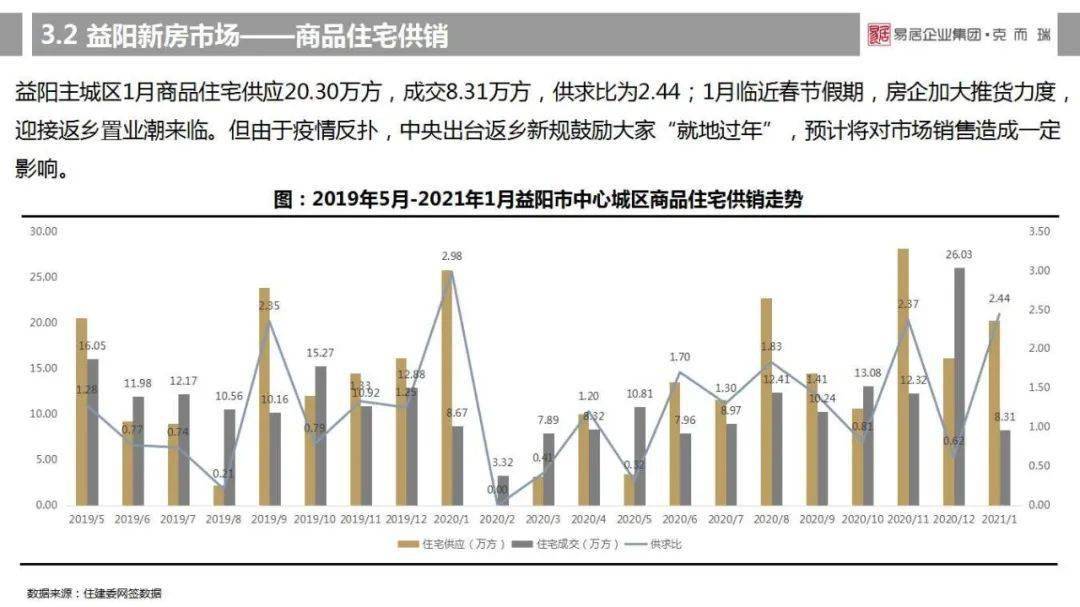 益阳2021年gdp_益阳2030年城市规划图(2)