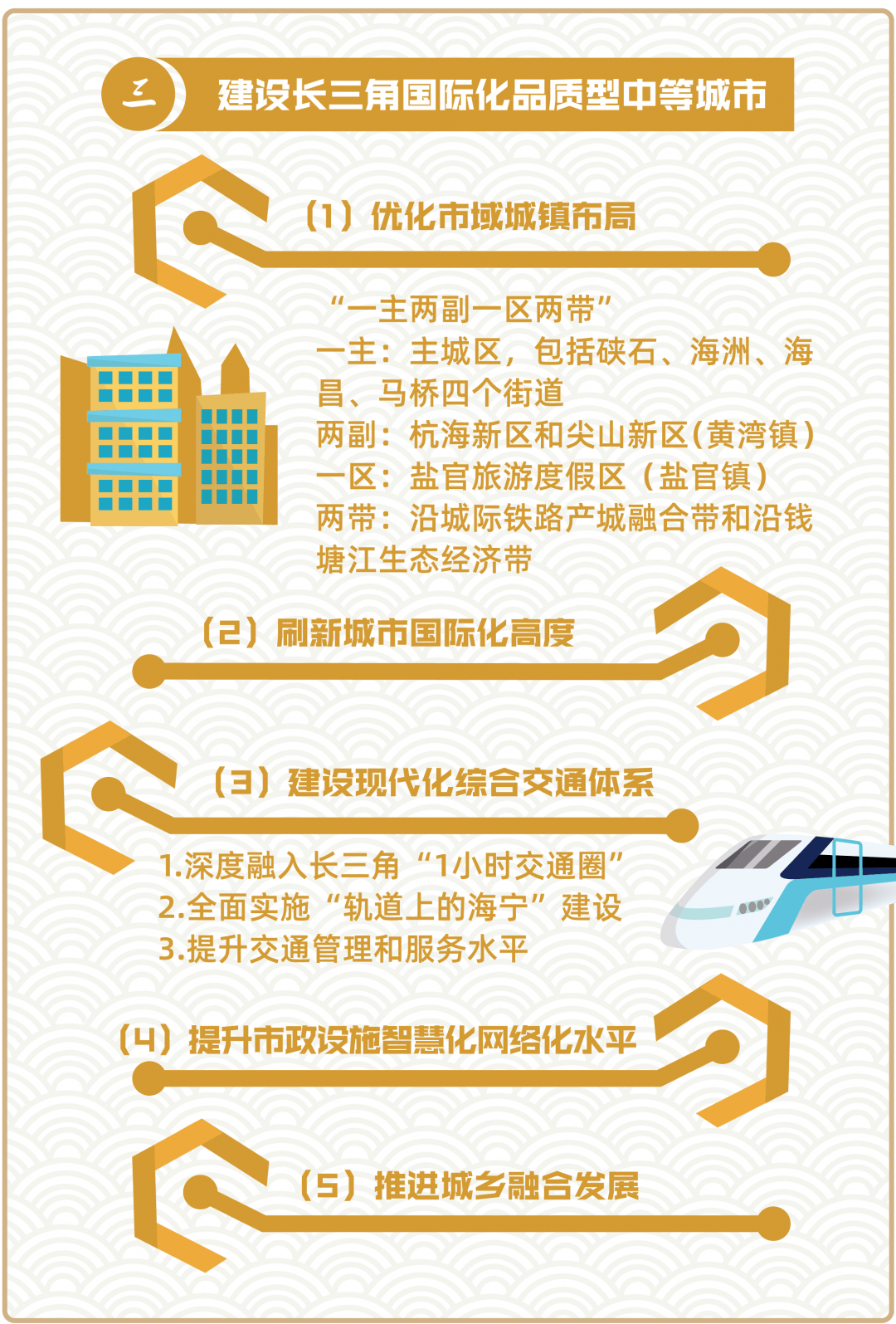 海宁十四五规划gdp_一图看懂《海宁市国民经济和社会发展第十四个五年规划和二〇三五年...