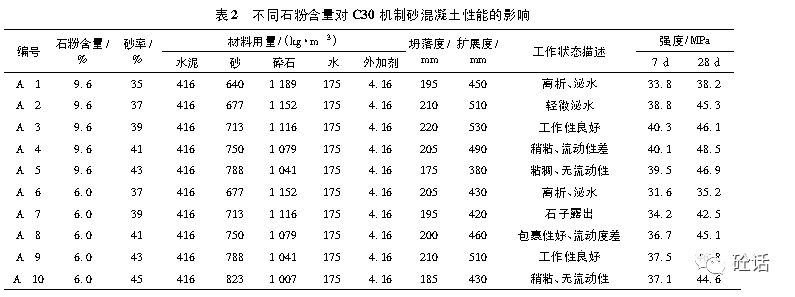 機制砂混凝土配合比設計與力學性能研究