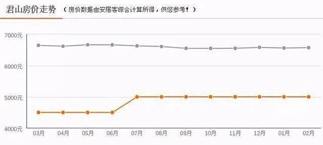 君山GdP