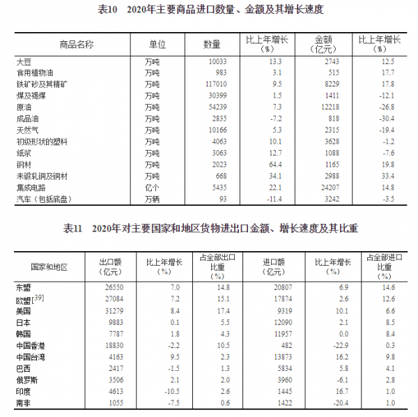 2020年我国国民经济总量_2021年日历图片(3)