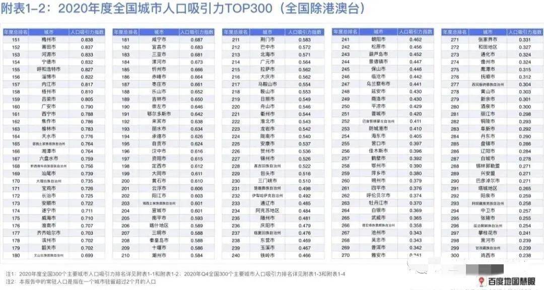 各省出生人口排名2020_各省人口排名(2)