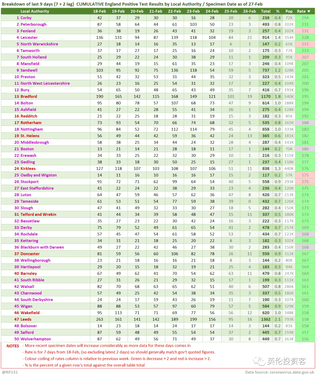 新冠会减少人口吗_俄人口数量减少约51万