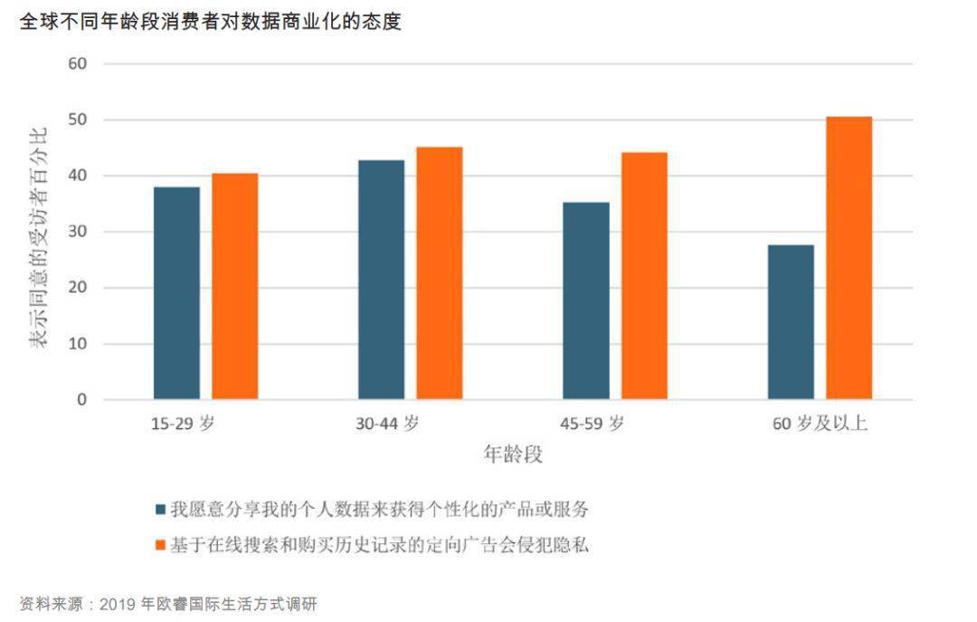 世界人口变得越来越多用英语怎么说(2)